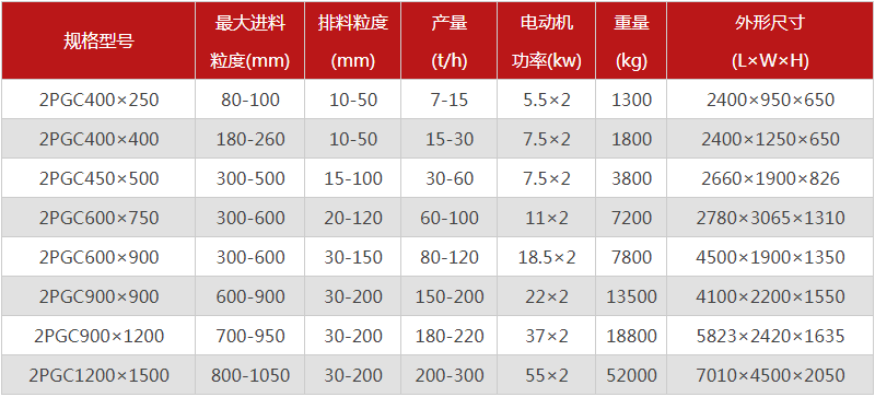 双齿辊破碎机破煤怎么样？购买时需要考虑哪些因素？