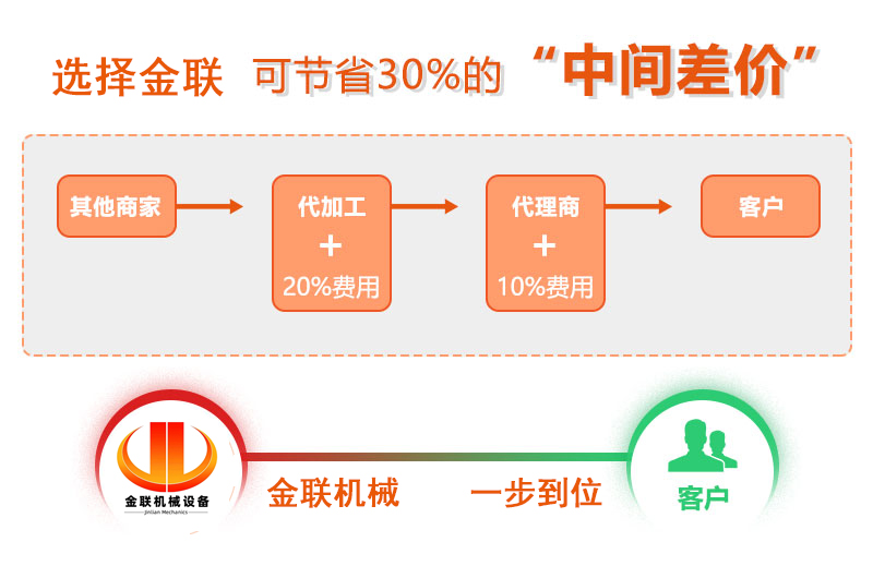 液压对辊制砂机-大型直连对辊破碎机价格-液压调节省力 液压对辊制砂机-大型直连对辊破碎机价格-液压调节省力