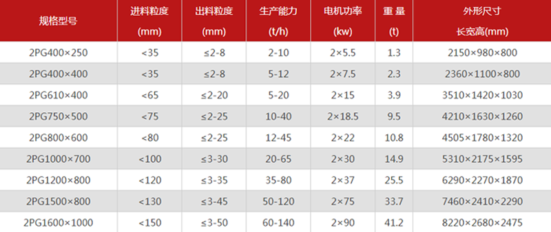 鹅卵石制砂机1
