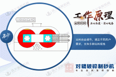 破碎玻璃用对辊破碎机怎么样,有什么优势?